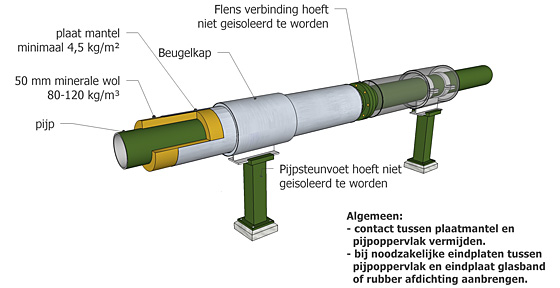 9500a